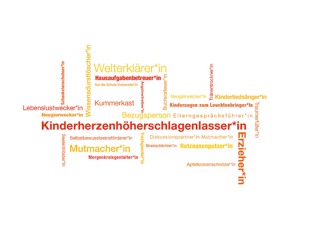 Wortwolke Kinder und Erzieher*in